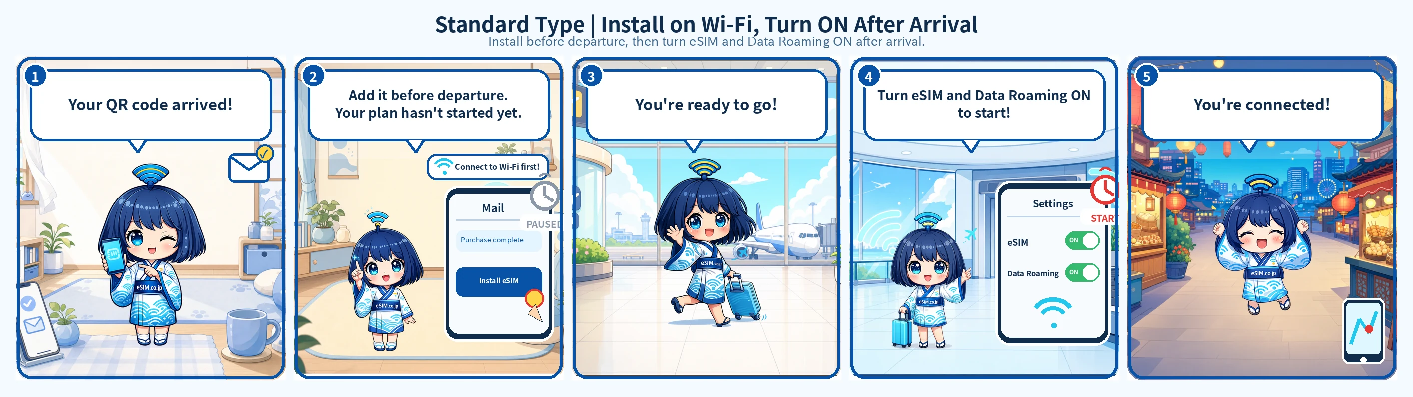Standard activation: add the eSIM on Wi-Fi before you leave, then switch on the eSIM and data roaming after you land