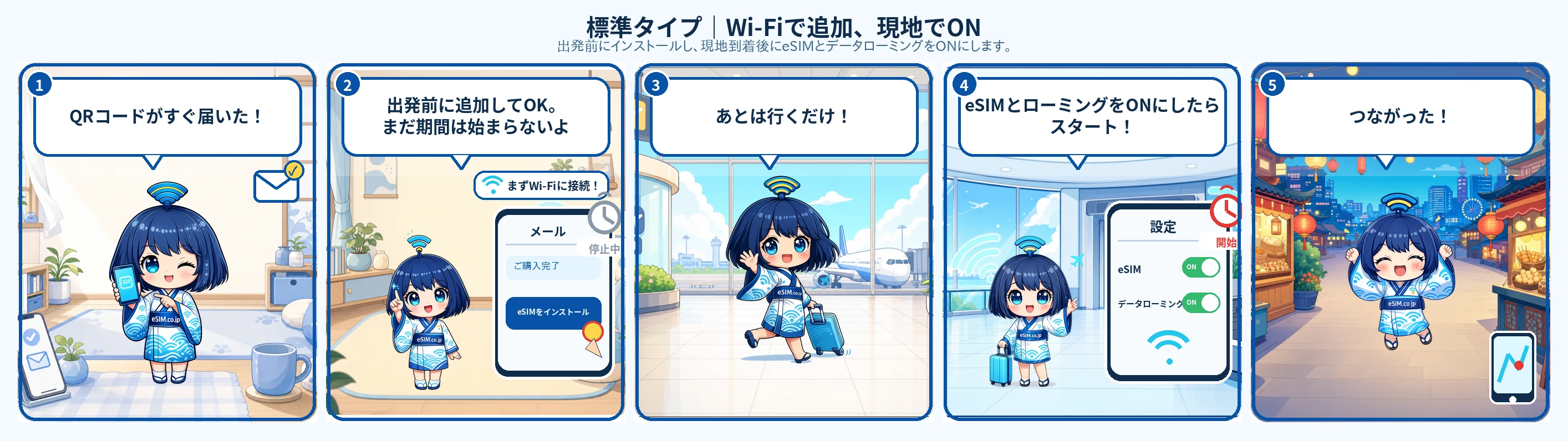 標準タイプの開通の流れ:出発前にWi-Fiで追加し、現地到着後にeSIMとデータローミングをONにする
