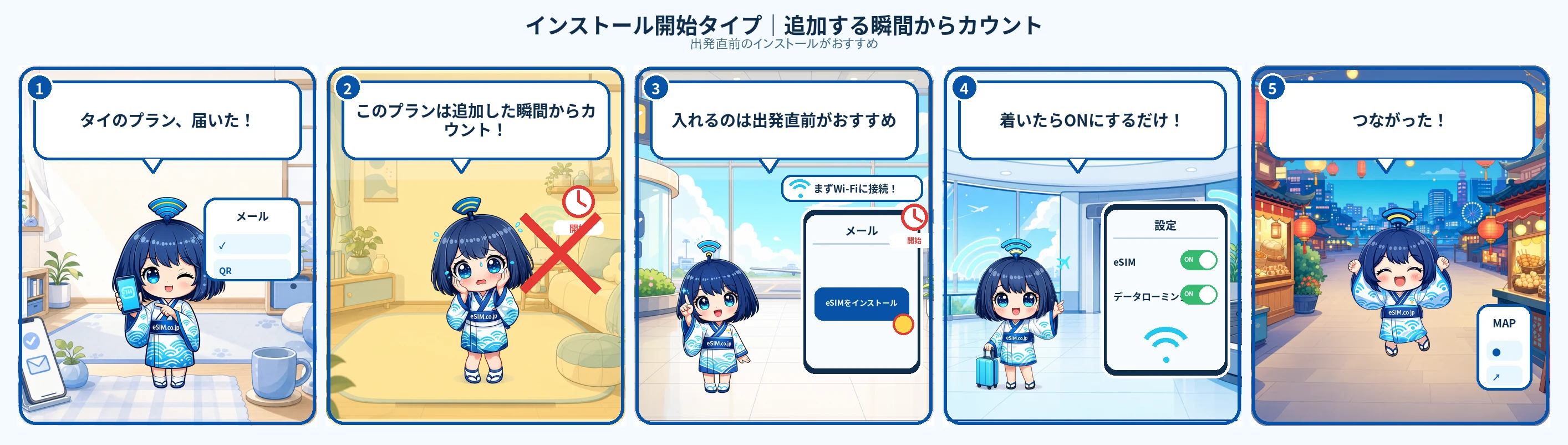 eSIMを端末に設置（QRコードを読み取り）した時点から始まります。出発前に設置すると、その時点から期間が進みます