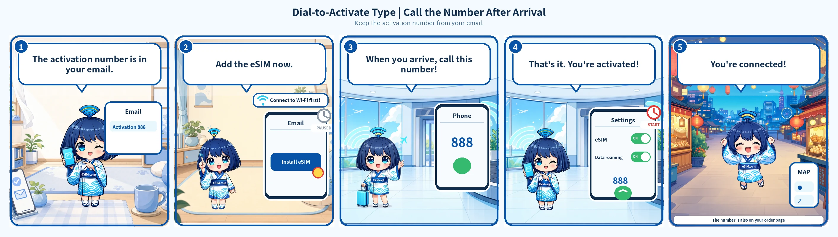 Starts when you dial on arrival