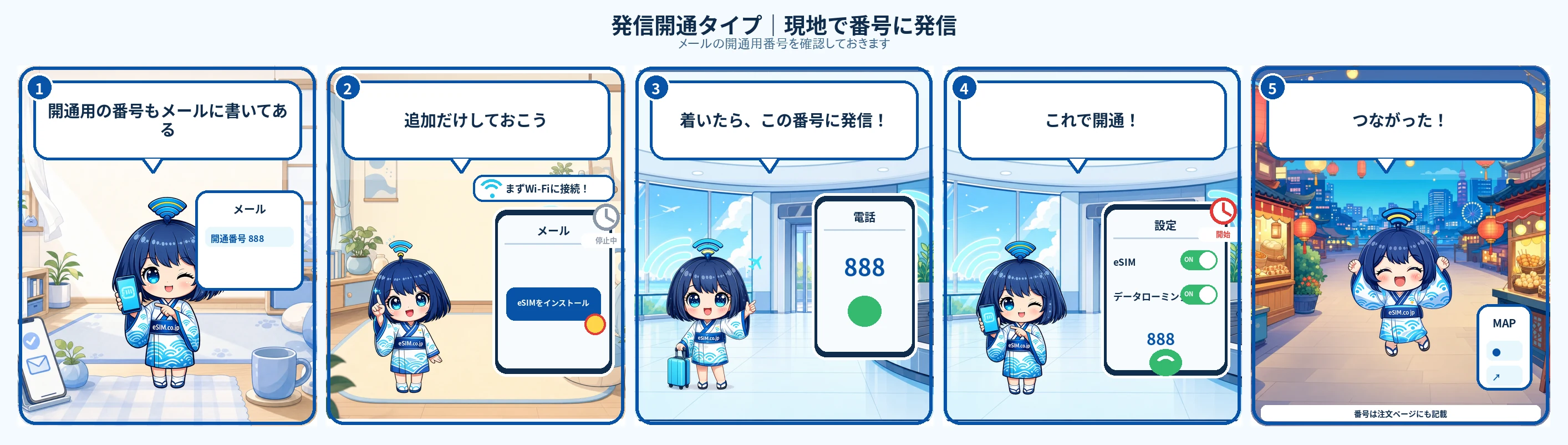 現地で発信した時点から始まります