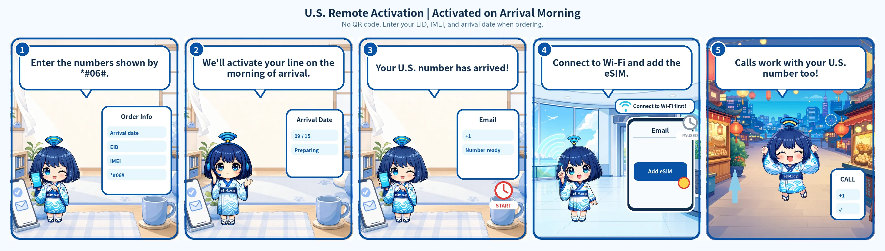 We activate your line on your arrival morning; you get the number by email and add the eSIM after you land