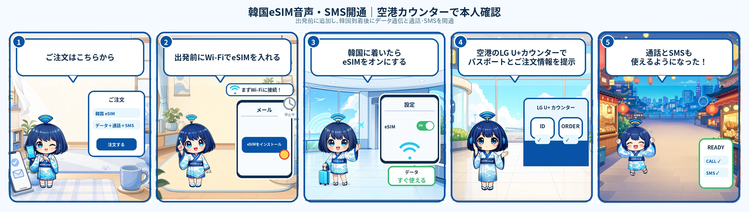 韓国eSIMのご利用の流れ：出発前にeSIMを追加し、韓国到着後にオンにしてデータ通信を開始。通話・SMSは空港カウンターで本人確認を受けてから利用